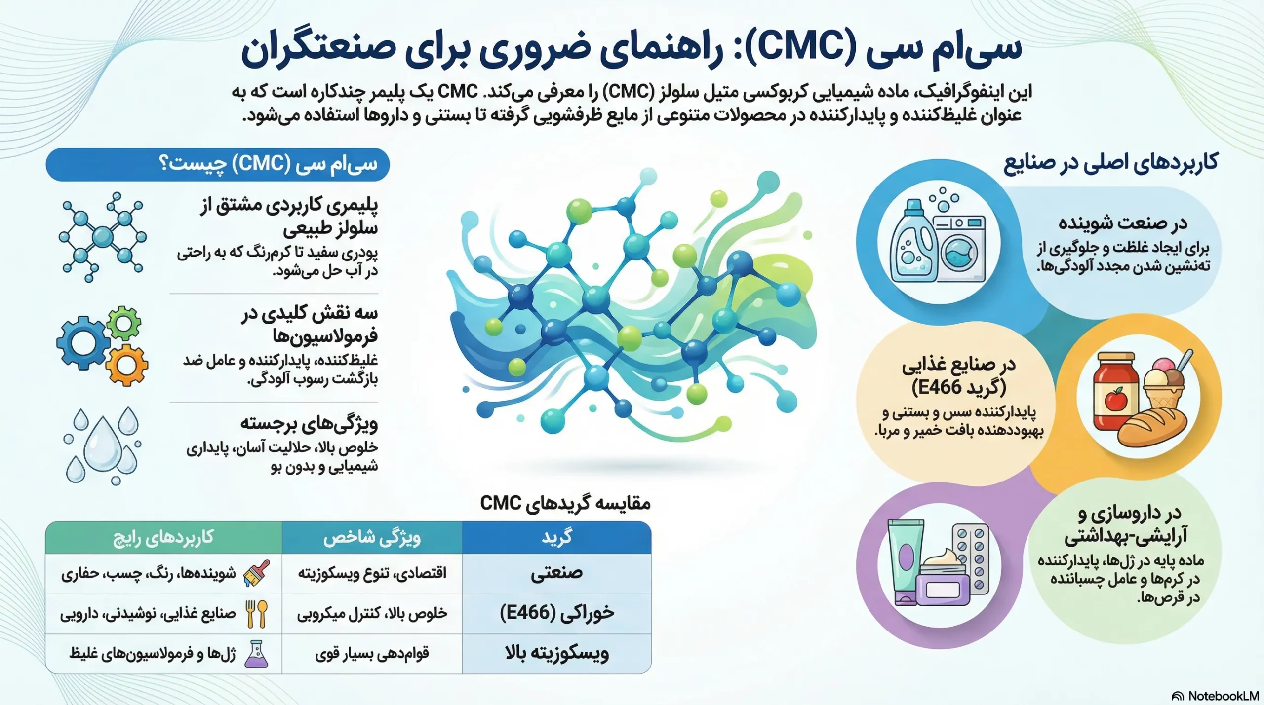 اینفوگرافیک راهنمای خرید سی ام سی