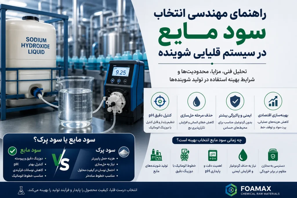 راهنمای انتخاب سود مایع در سیستم قلیایی شوینده با نمایش مخزن هیدروکسید سدیم مایع، پمپ دوزینگ و کنترل pH در تولید شوینده