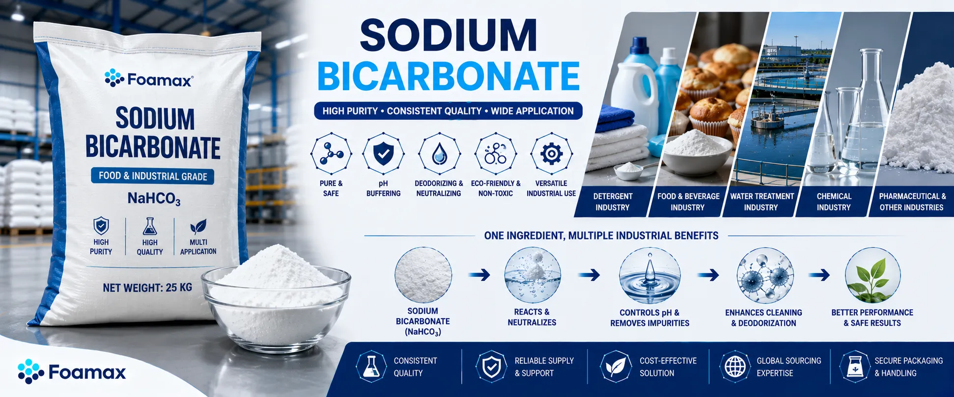 خرید بی کربنات سدیم صنعتی Sodium Bicarbonate در کیسه 25 کیلویی برای صنایع شوینده، غذایی، تصفیه آب و کاربردهای شیمیایی