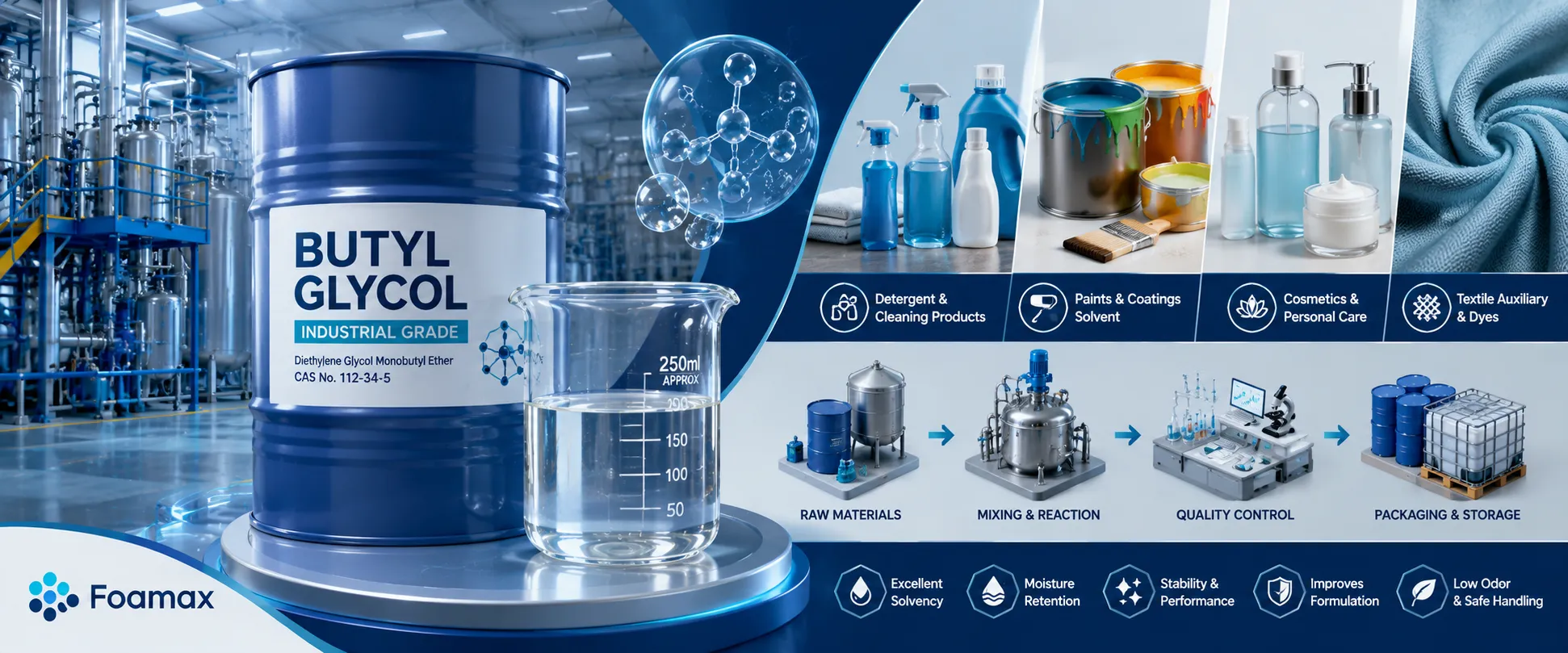 خرید بوتیل گلیکول صنعتی (Butyl Glycol) حلال شیمیایی مورد استفاده در صنایع شوینده، رنگ و رزین، آرایشی و نساجی