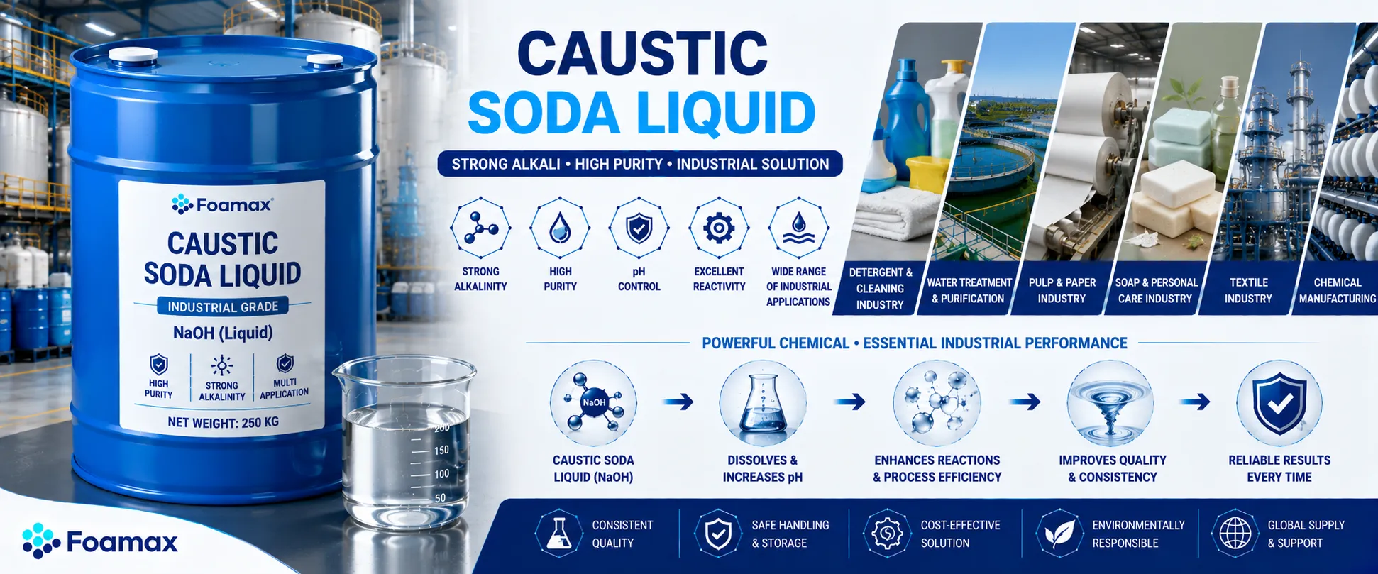 خرید سود مایع صنعتی Caustic Soda Liquid در بشکه با کاربرد در صنایع شوینده، تصفیه آب، نساجی و تولید مواد شیمیایی