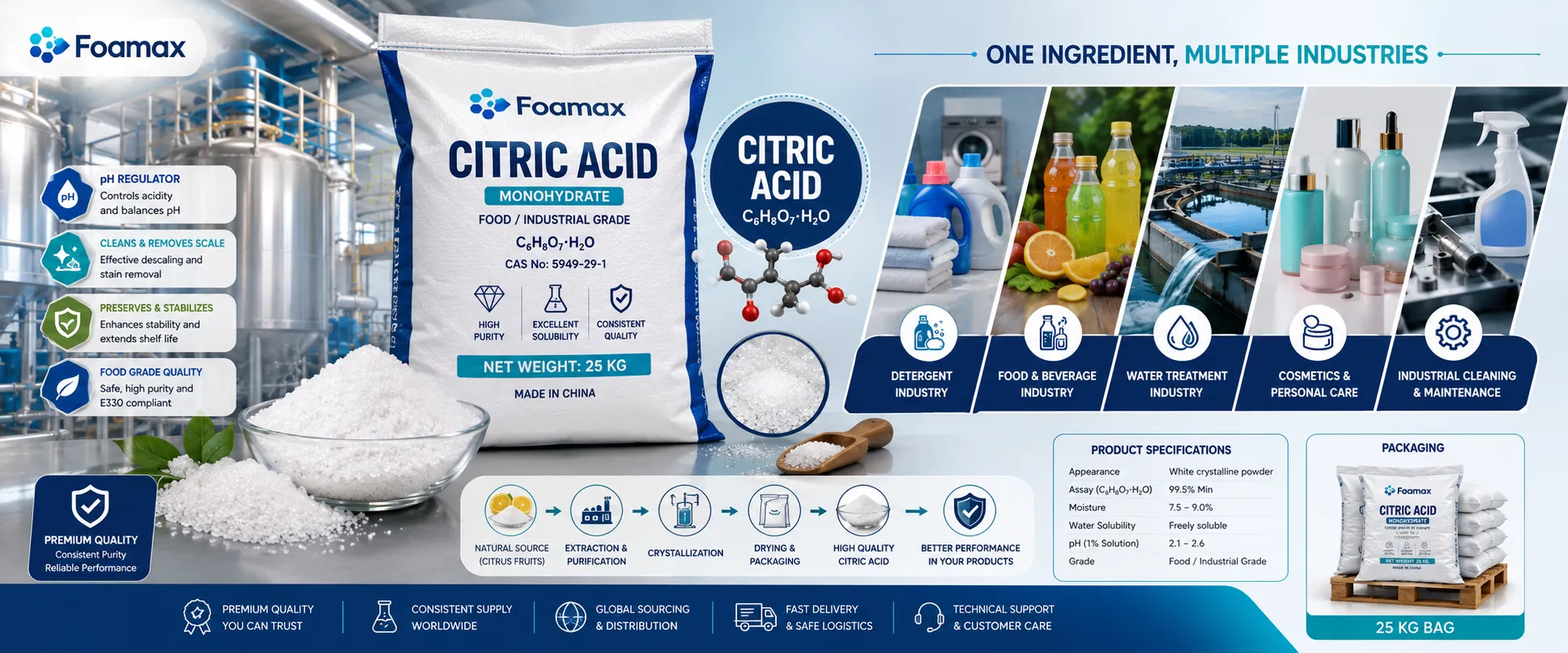 تصویر اسید سیتریک خشک و آبدار (Citric Acid) در کیسه 25 کیلویی با کریستال‌های سفید و نمایش کاربرد در صنایع غذایی، شوینده، آرایشی و تصفیه آب