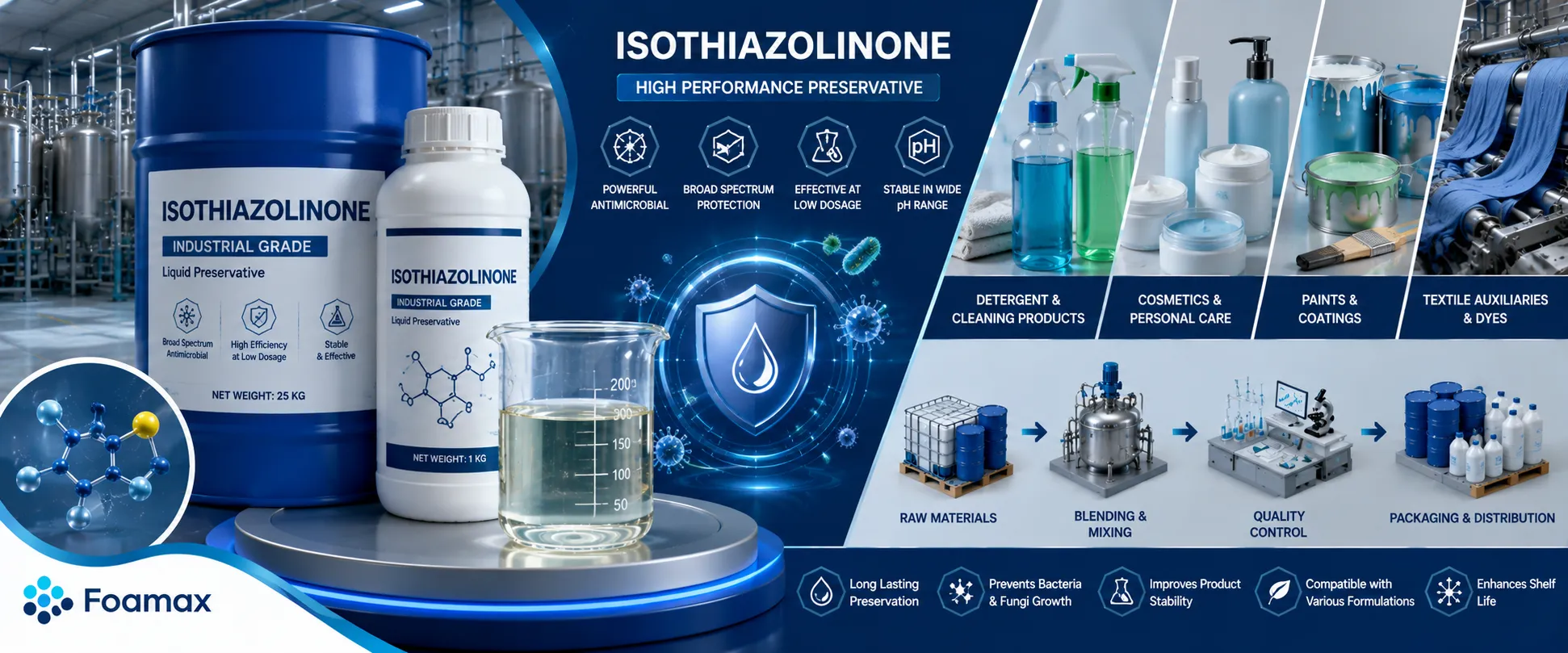خرید ایزوتیازولین (Isothiazolinone) نگهدارنده صنعتی برای جلوگیری از رشد باکتری، قارچ و کپک در محصولات شوینده و شیمیایی