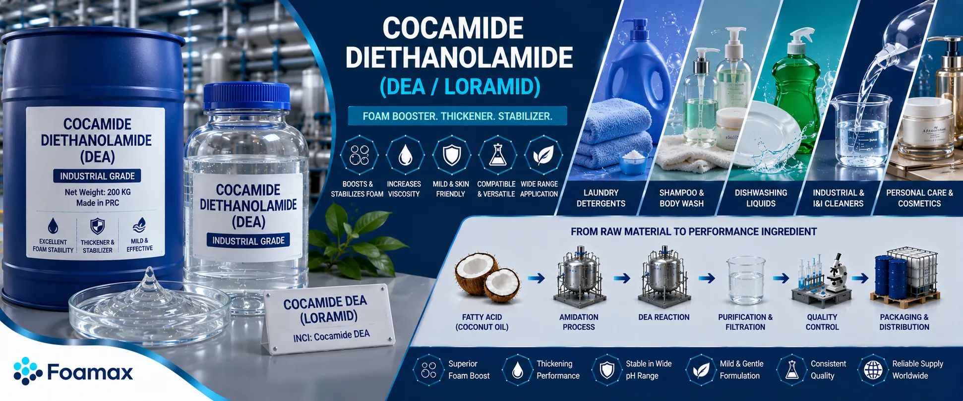 خرید لورامید Cocamide DEA، تقویت‌کننده کف و غلظت‌دهنده مورد استفاده در مایع ظرفشویی، شامپو و شوینده‌های صنعتی