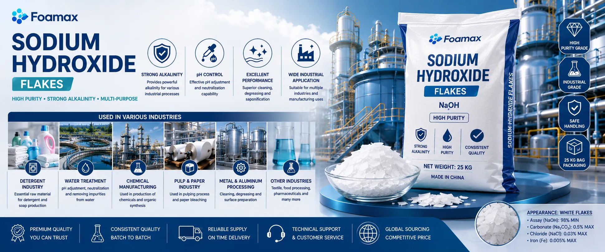 خرید سود پرک یا سدیم هیدروکسید پرک (Sodium Hydroxide Flakes) با نمایش کیسه‌های صنعتی، پرک‌های سفید و کاربرد در صنایع شوینده، تصفیه آب و تولید مواد شیمیایی