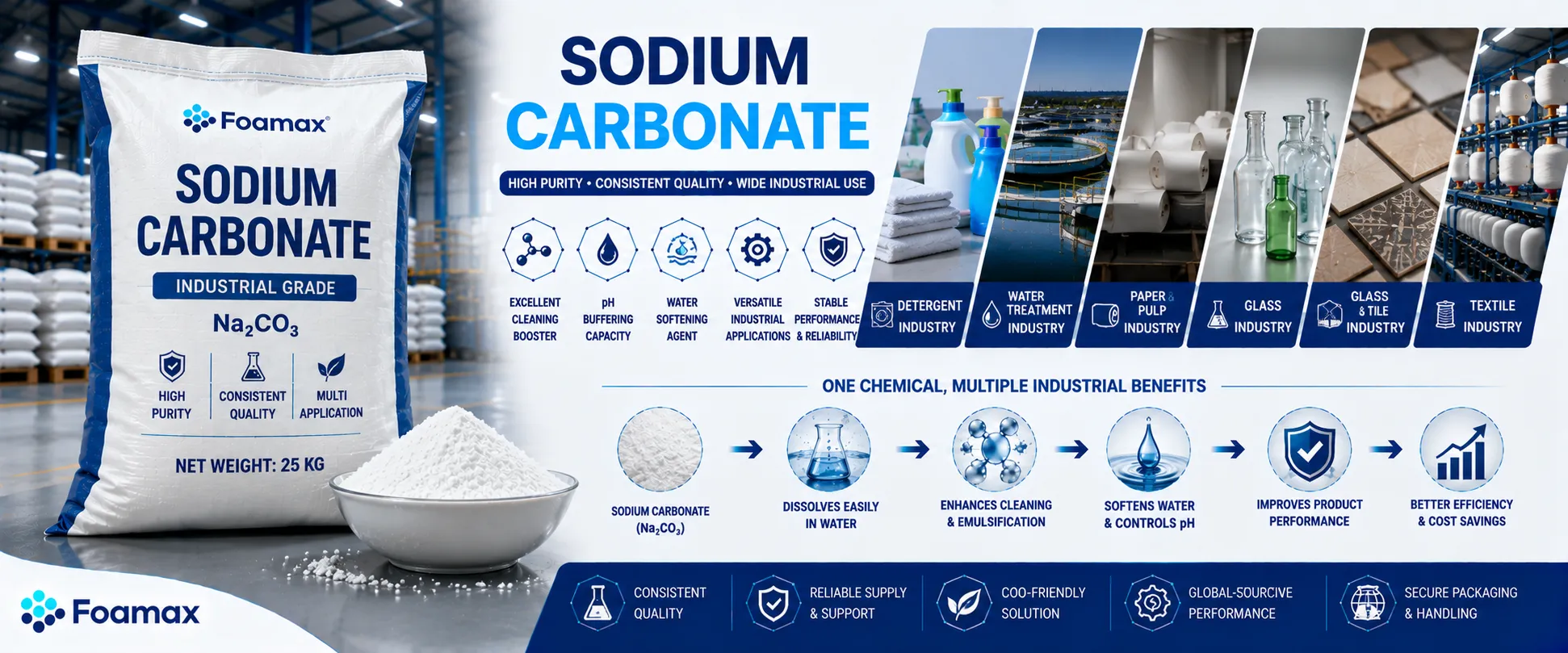 کیسه کربنات سدیم صنعتی (Sodium Carbonate) به همراه پودر سفید Na₂CO₃ و کاربرد آن در صنایع شوینده، تصفیه آب، شیشه و تولید مواد شیمیایی