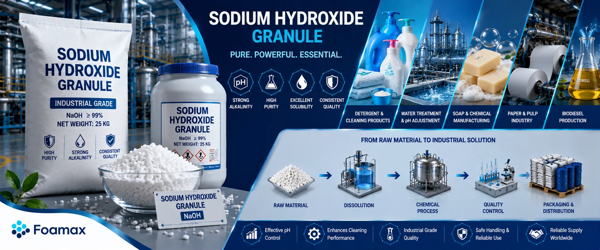 خرید سود گرانول (Sodium Hydroxide Granule) ماده قلیایی سفید رنگ برای صنایع شوینده، تصفیه آب و تولید مواد شیمیایی