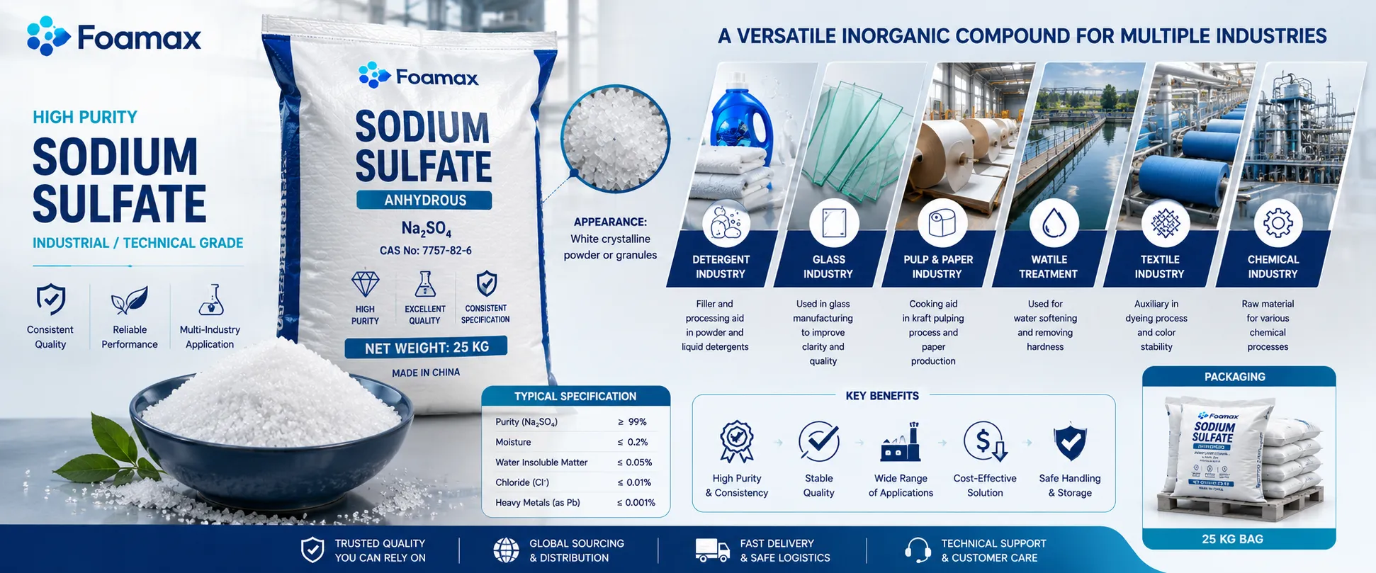 خرید سولفات سدیم صنعتی (Sodium Sulfate) با بسته‌بندی کیسه‌ای، پودر سفید با خلوص بالا برای صنایع شوینده، شیشه‌سازی، نساجی و تولید مواد شیمیایی از فومکس شیمی