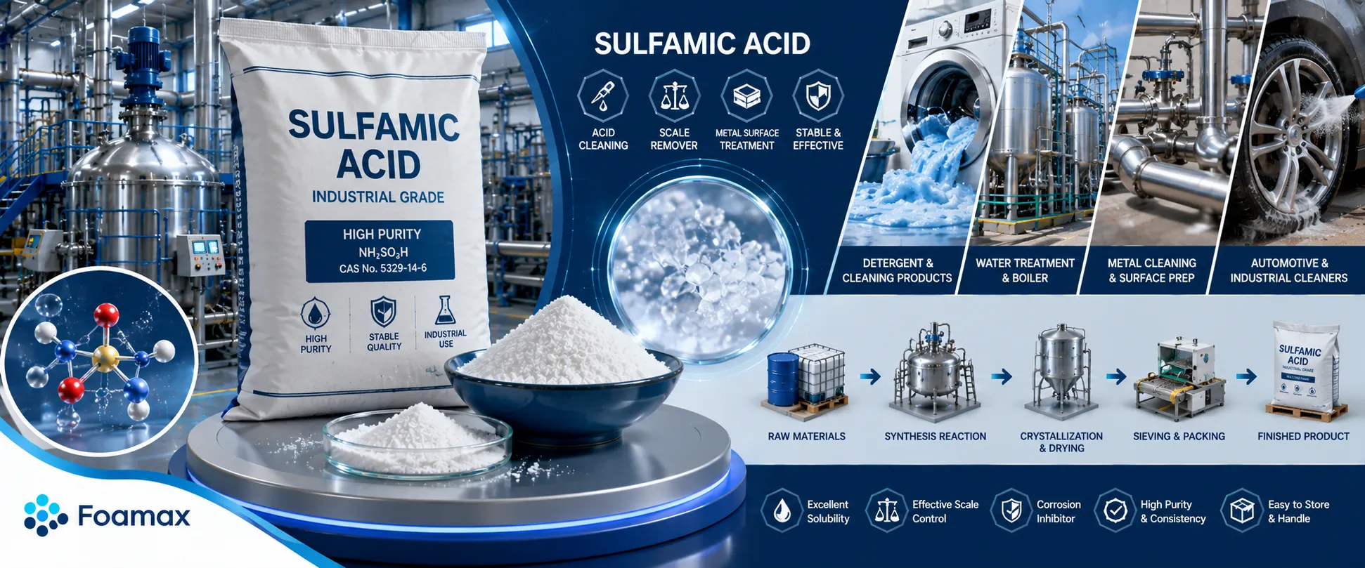 خرید اسید سولفامیک صنعتی (Sulfamic Acid) پودر سفید کریستالی برای رسوب‌زدایی، شستشوی صنعتی و صنایع شوینده