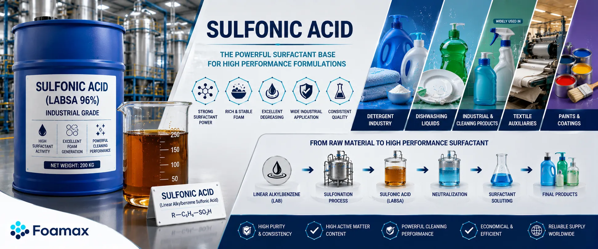 خرید اسید سولفونیک LABSA ماده اولیه اصلی تولید مایع ظرفشویی، مایع لباسشویی و شوینده‌های صنعتی
