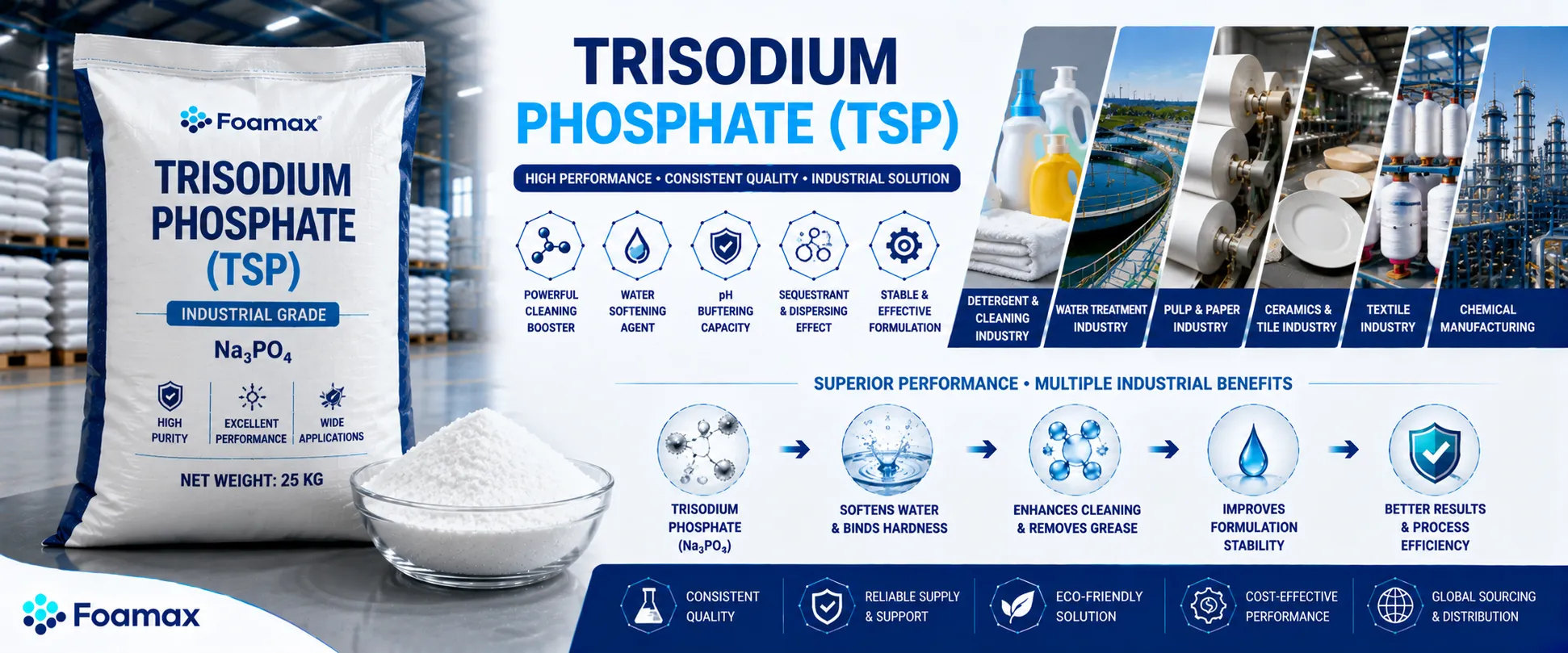 کیسه 25 کیلویی تری سدیم فسفات (TSP) صنعتی به همراه پودر سفید Trisodium Phosphate و کاربرد آن در صنایع شوینده، تصفیه آب و تولید مواد شیمیایی