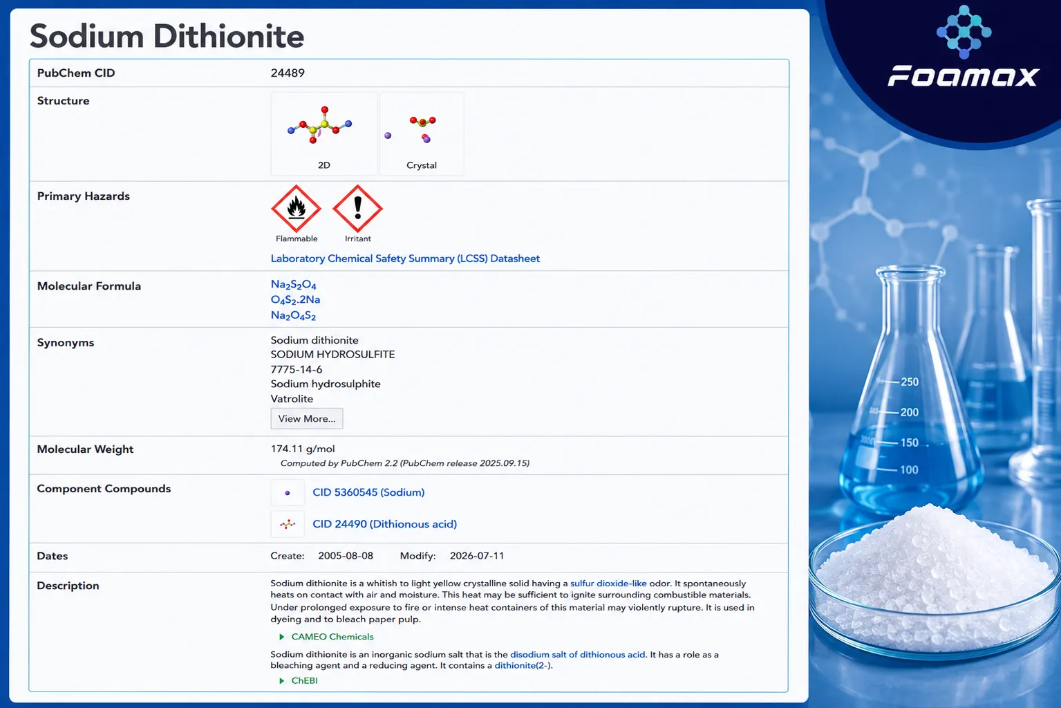 تصویر مشخصات شیمیایی هیدروسولفیت سدیم (Sodium Hydrosulfite) یا سدیم دی‌تیونیت (Sodium Dithionite) شامل فرمول Na₂S₂O₄، ساختار مولکولی، جرم مولکولی، طبقه‌بندی خطرات و اطلاعات مرجع PubChem