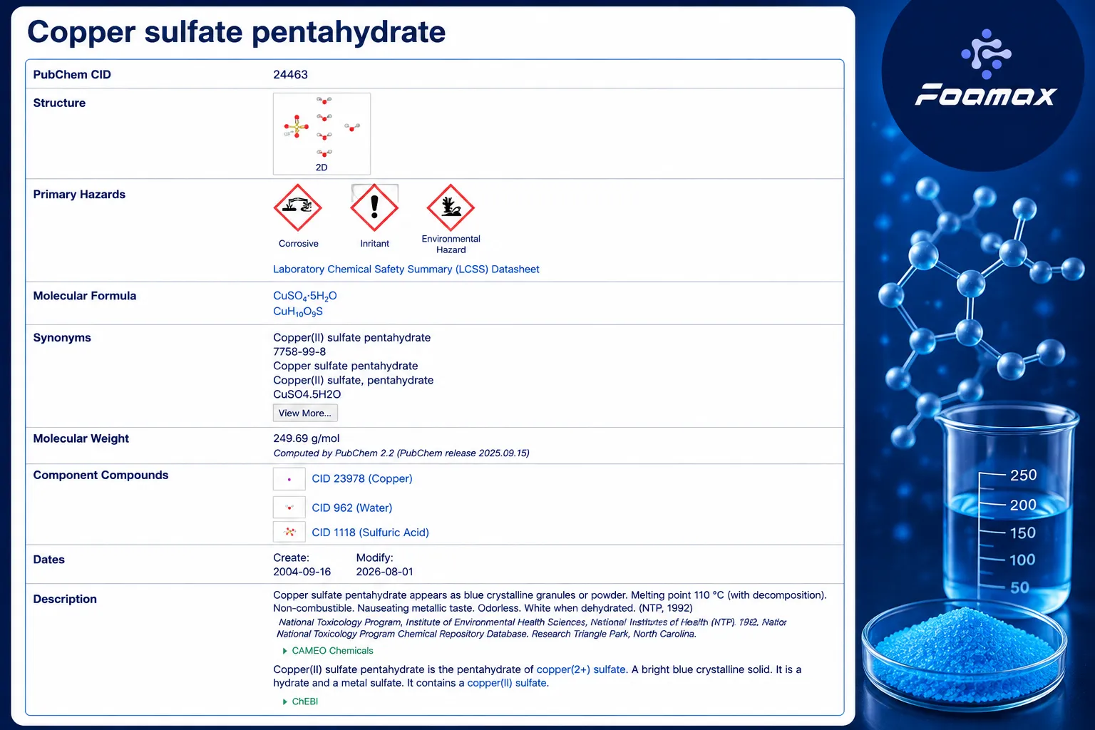 مشخصات شیمیایی سولفات مس پنج آبه (Copper Sulfate Pentahydrate) شامل فرمول CuSO₄·5H₂O، ساختار، جرم مولکولی و اطلاعات PubChem