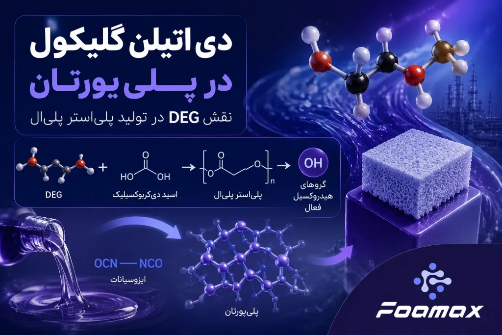 کاربرد دی اتیلن گلیکول در پلی‌یورتان و نقش DEG در تولید Polyester Polyol و تشکیل ساختار پلی‌یورتان