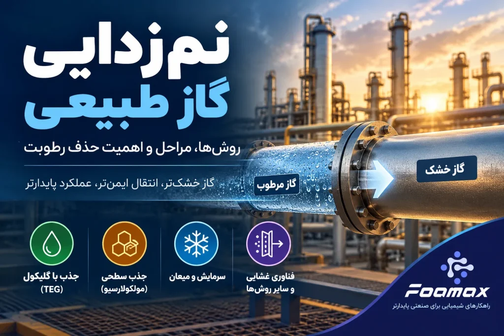 نم‌زدایی گاز طبیعی و روش‌های حذف رطوبت با TEG و مولکولارسیو